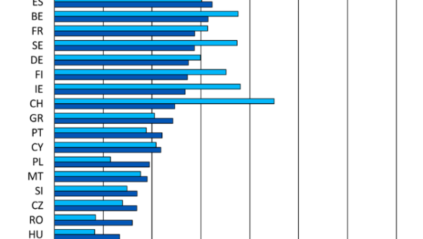 Eläketurvakeskuksen Eurostatin tilastojen pohjalta kokoama taulukko vuodelta 2022. Taulukossa on käytössä maalyhenteet. Ostovoima = PPS/kk; bruttoeläke/kk. = EUR/kk. 