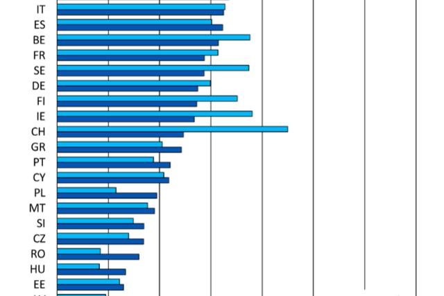 Eläketurvakeskuksen Eurostatin tilastojen pohjalta kokoama taulukko vuodelta 2022. Taulukossa on käytössä maalyhenteet. Ostovoima = PPS/kk; bruttoeläke/kk. = EUR/kk. 